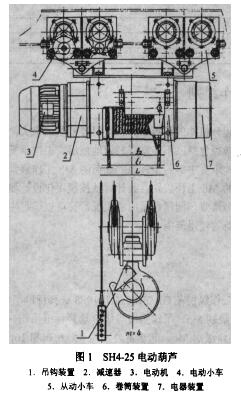 SH4-25电动葫芦