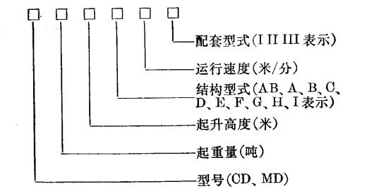 CD型钢丝绳电动葫芦型号标识方法