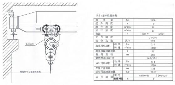 纵向型电动葫芦结构参数