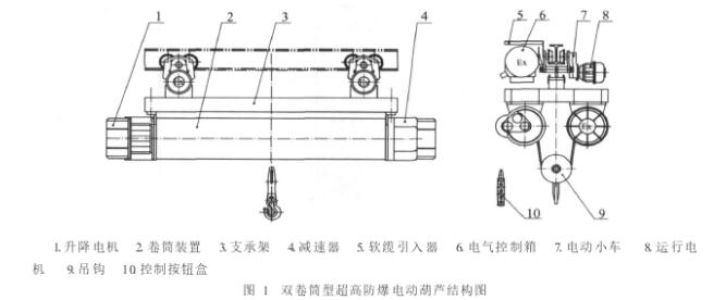 图1 双卷筒型超高防爆电动葫芦结构图