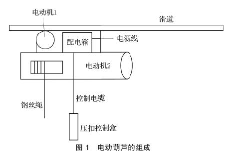 电动葫芦的组成