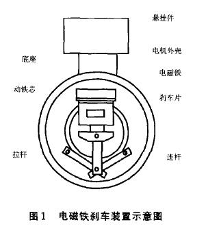 图1 电磁铁刹车装置示意图