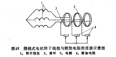 绕线式电机转子线组与附加电阻的连接示意图