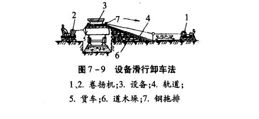 图7-9 设备滑行卸车法