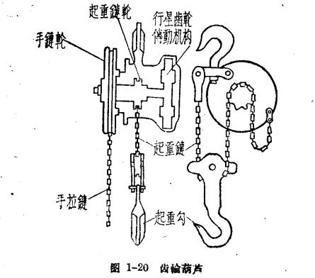 图1-20 齿轮葫芦