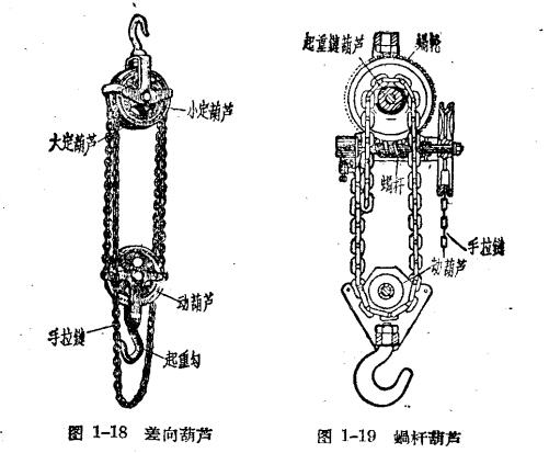 吊葫芦原理图片